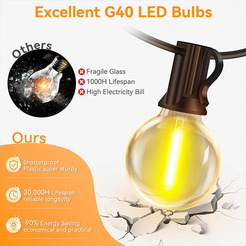 Lampu String LED Solar Globe G - String Light Bistro ulasan dan harga